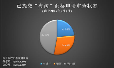 阿里巴巴真能獨霸“海淘”商標嗎？